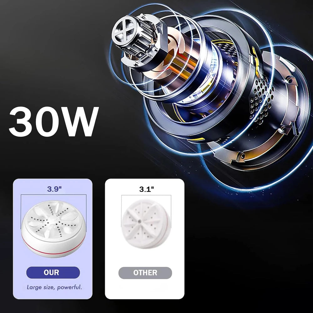 Portable ultrasonic mini washing machine by Blinkcee with compact design and control panel, ideal for small load laundry.